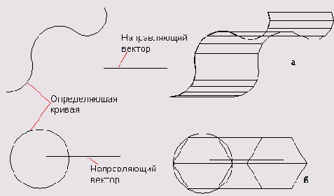   AutoCAD 2005