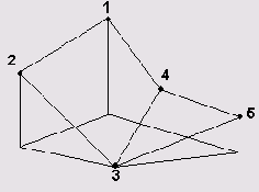   AutoCAD 2005