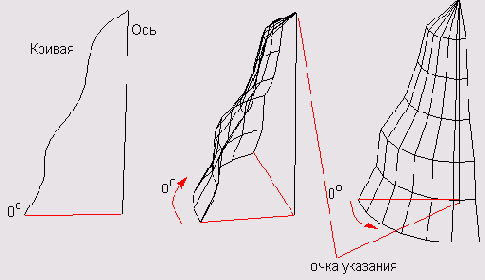   AutoCAD 2005