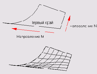   AutoCAD 2005