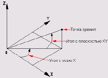  AutoCAD 2005
