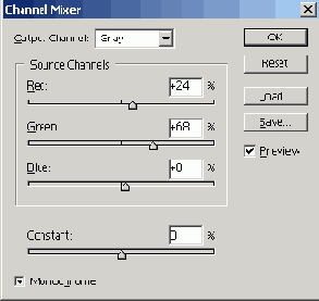   Channel Mixer